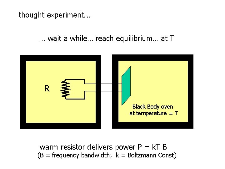 thought experiment… … wait a while… reach equilibrium… at T R Black Body oven