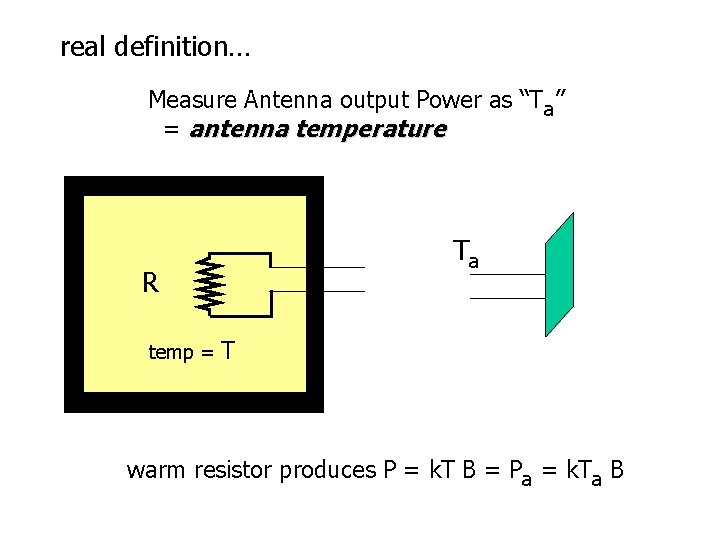 real definition… Measure Antenna output Power as “Ta” = antenna temperature Ta R temp