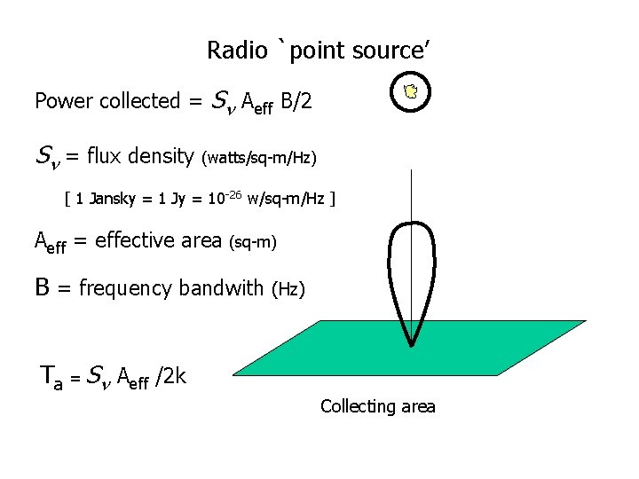 Radio `point source’ Power collected = Sn Aeff B/2 Sn = flux density (watts/sq-m/Hz)