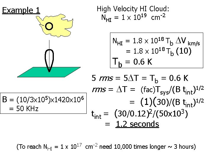 Example 1 High Velocity HI Cloud: NHI = 1 x 1019 cm-2 NHI =