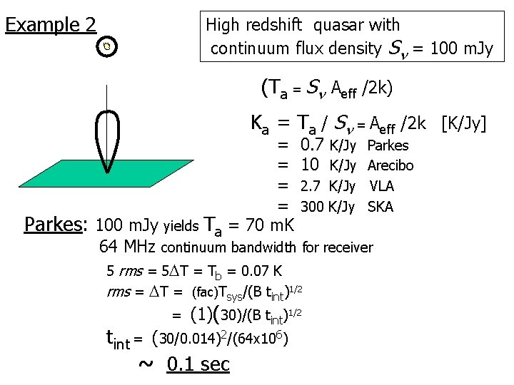 Example 2 High redshift quasar with continuum flux density Sn = 100 m. Jy