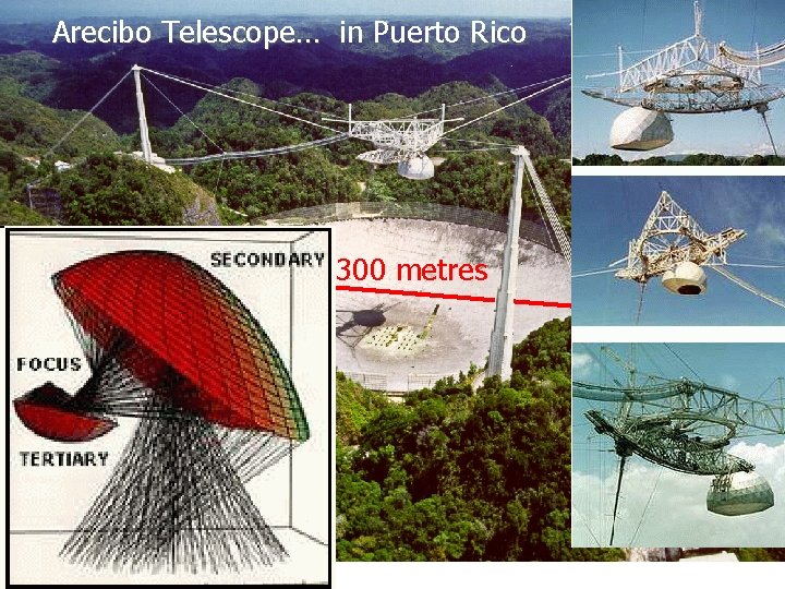 Arecibo Telescope… in Puerto Rico 300 metres 