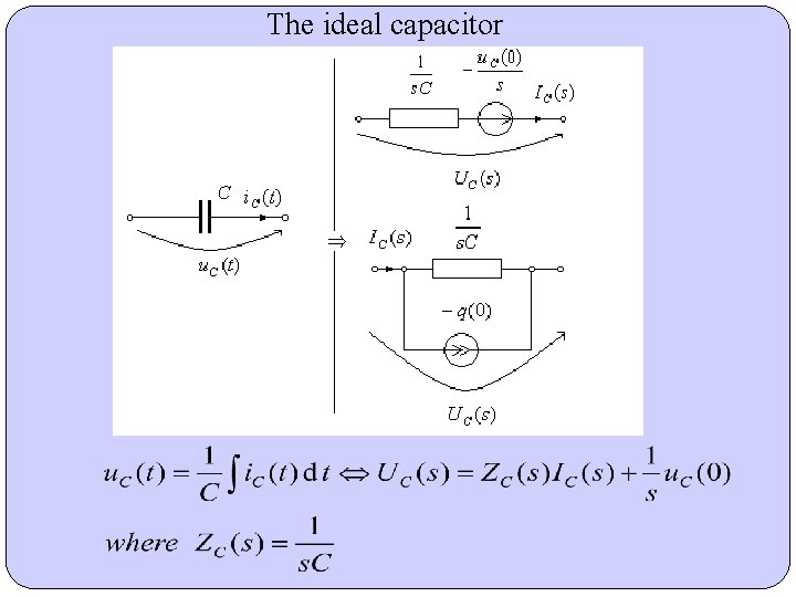 The ideal capacitor The ideal capacitor