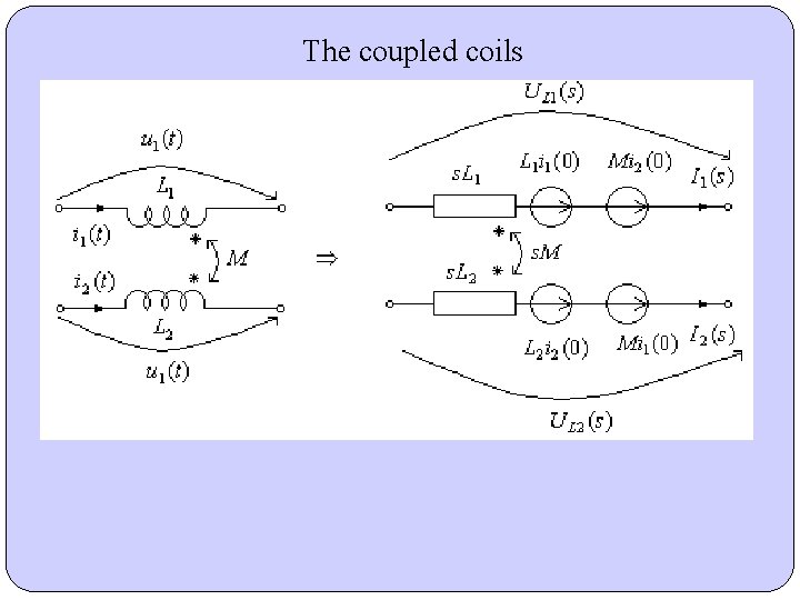 The coupled coils The coupled coils