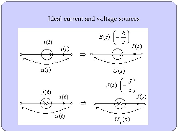 Ideal current and voltage sources Ideal current and voltage sources