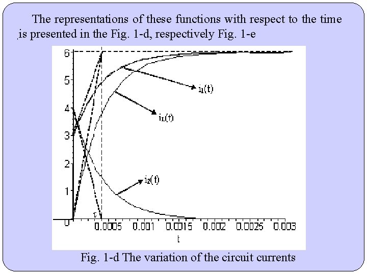 The representations of these functions with respect to the time , is presented in The representations of these functions with respect to the time , is presented in