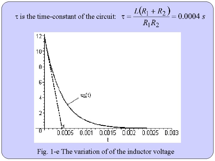 t is the time-constant of the circuit: Fig. 1 -e The variation of of t is the time-constant of the circuit: Fig. 1 -e The variation of of
