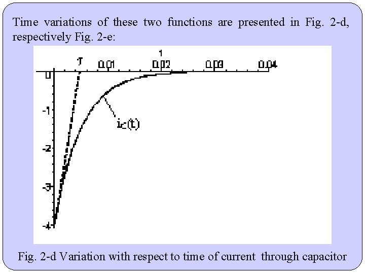 . Time variations of these two functions are presented in Fig. 2 -d, respectively . Time variations of these two functions are presented in Fig. 2 -d, respectively