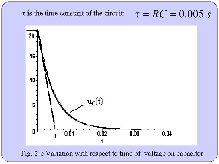 t is the time constant of the circuit: Fig. 2 -e Variation with respect t is the time constant of the circuit: Fig. 2 -e Variation with respect