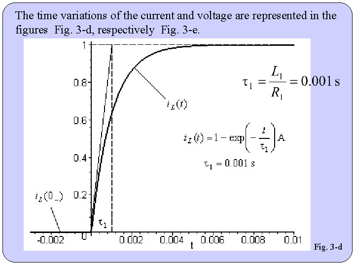 The time variations of the current and voltage are represented in the figures Fig. The time variations of the current and voltage are represented in the figures Fig.