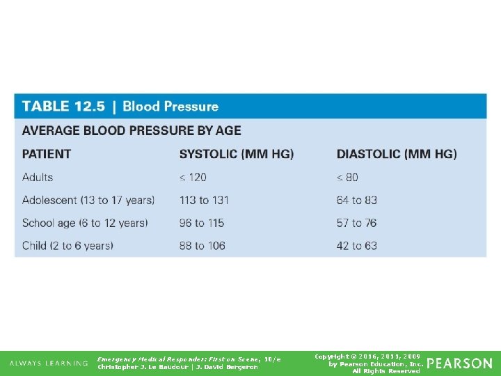 Table 12. 5 Blood Pressure Emergency Medical Responder: First on Scene, 10/e Christopher J.