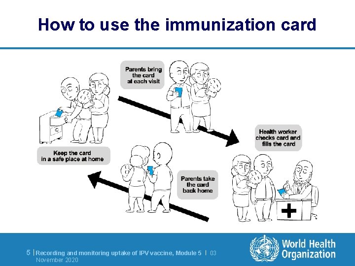 How to use the immunization card 5 | Recording and monitoring uptake of IPV