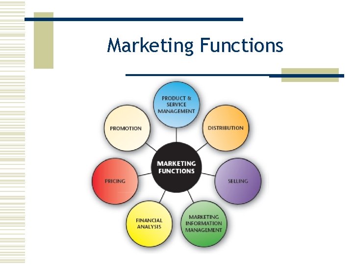 Marketing Functions 