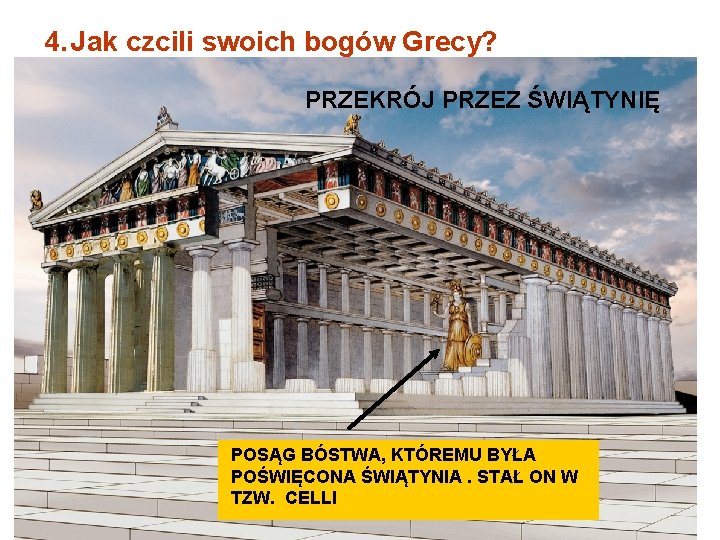 4. Jak czcili swoich bogów Grecy? 5. Grecy budowali swoim bogom świątynie, w których