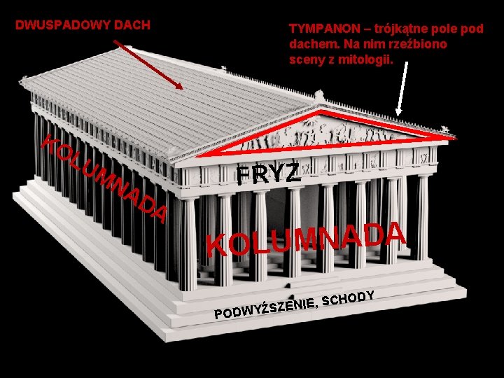 DWUSPADOWY DACH KO LU TYMPANON – trójkątne pole pod dachem. Na nim rzeźbiono sceny