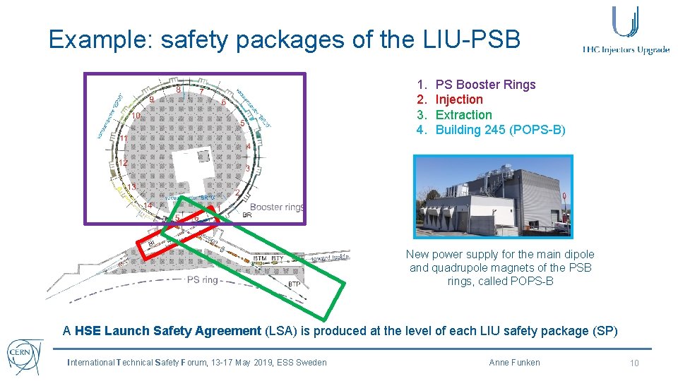 Example: safety packages of the LIU-PSB 1. 2. 3. 4. PS Booster Rings Injection