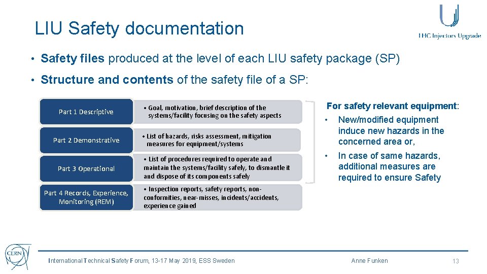 LIU Safety documentation • Safety files produced at the level of each LIU safety