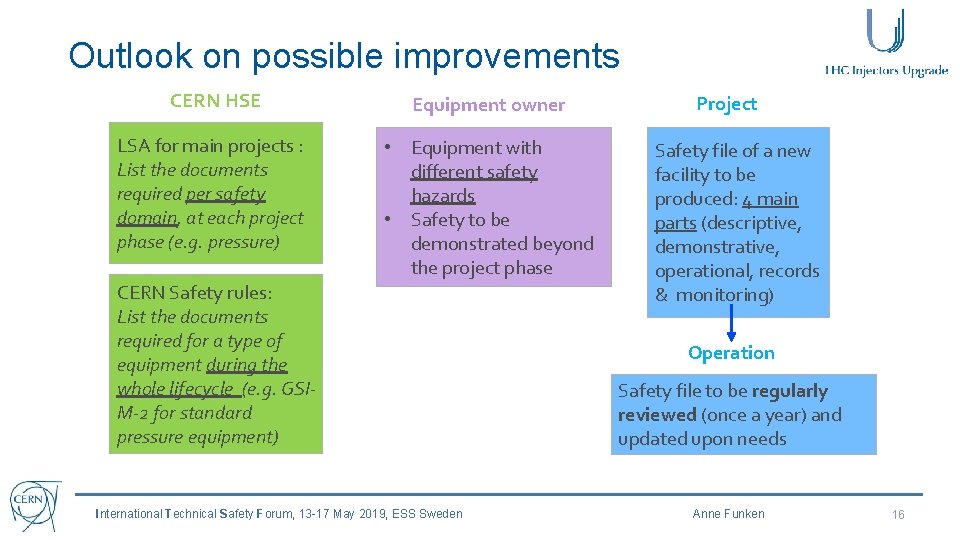 Outlook on possible improvements CERN HSE Equipment owner LSA for main projects : List