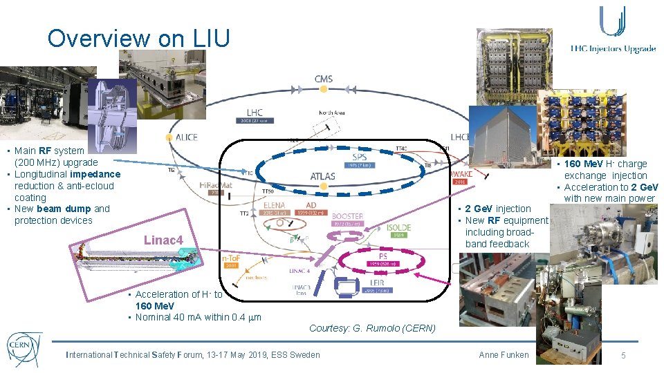 Overview on LIU • Main RF system (200 MHz) upgrade • Longitudinal impedance reduction