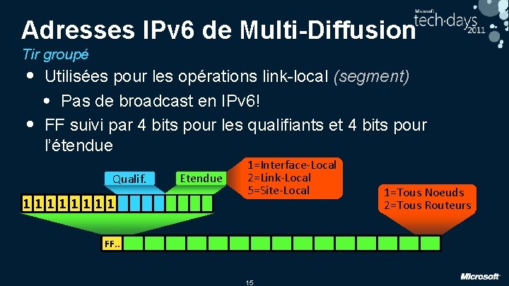 Adresses IPv 6 de Multi-Diffusion Tir groupé • • Utilisées pour les opérations link-local