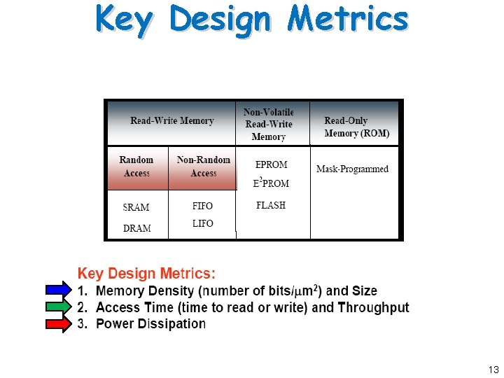 Key Design Metrics 13 