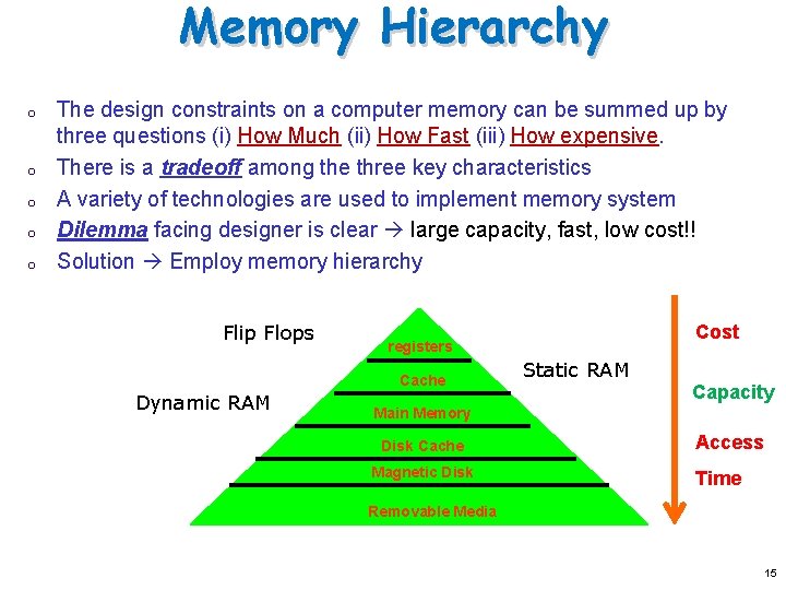 Memory Hierarchy o o o The design constraints on a computer memory can be