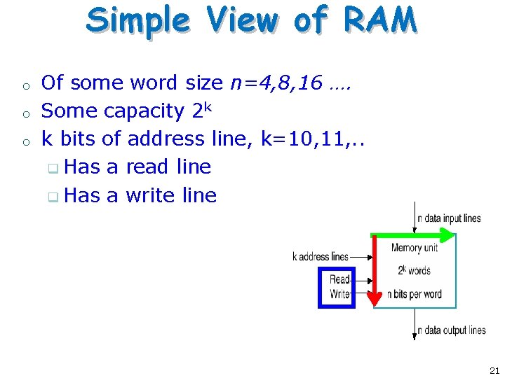 Simple View of RAM o o o Of some word size n=4, 8, 16