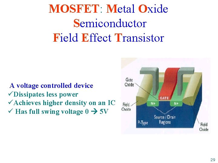 MOSFET: Metal Oxide Semiconductor Field Effect Transistor A voltage controlled device üDissipates less power