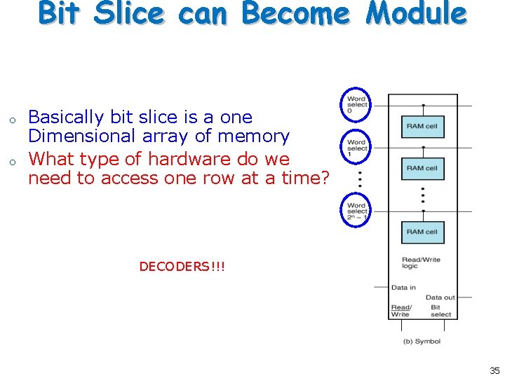 Bit Slice can Become Module o o Basically bit slice is a one Dimensional