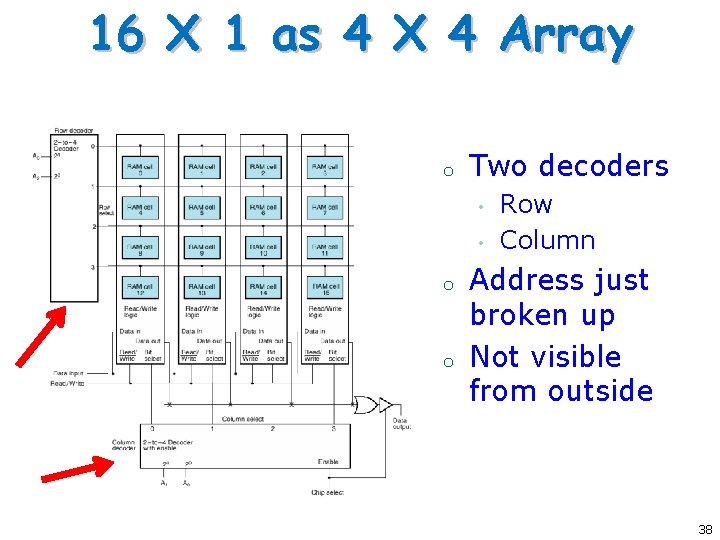 16 X 1 as 4 X 4 Array o Two decoders • • o