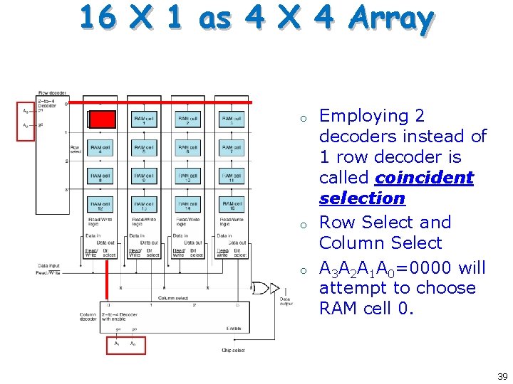 16 X 1 as 4 X 4 Array o o o Employing 2 decoders