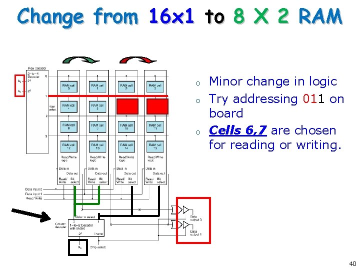 Change from 16 x 1 to 8 X 2 RAM o o o Minor