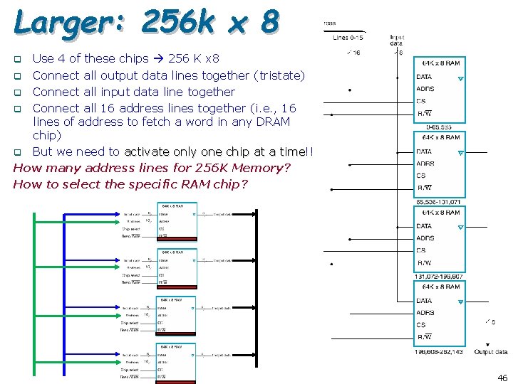 Larger: 256 k x 8 Use 4 of these chips 256 K x 8