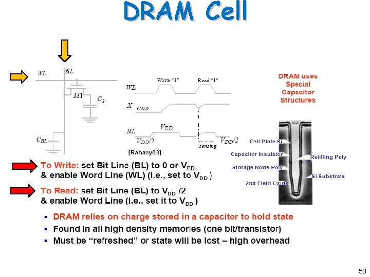 DRAM Cell 53 