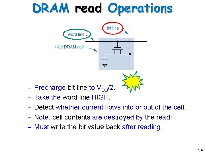 DRAM read Operations – – – Precharge bit line to VDD/2. Take the word