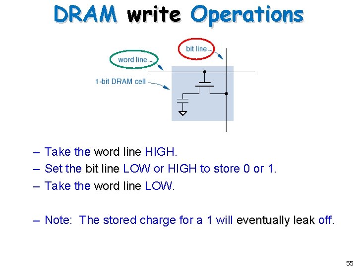 DRAM write Operations – Take the word line HIGH. – Set the bit line
