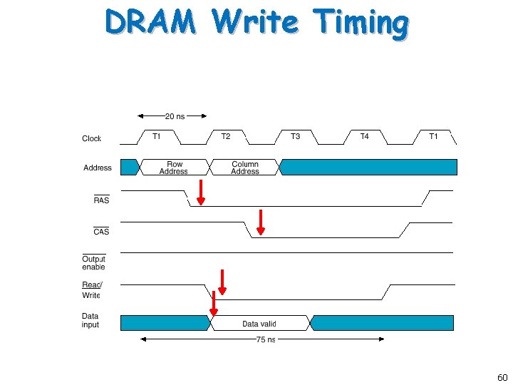 DRAM Write Timing 60 