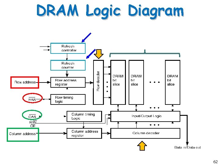 DRAM Logic Diagram 62 