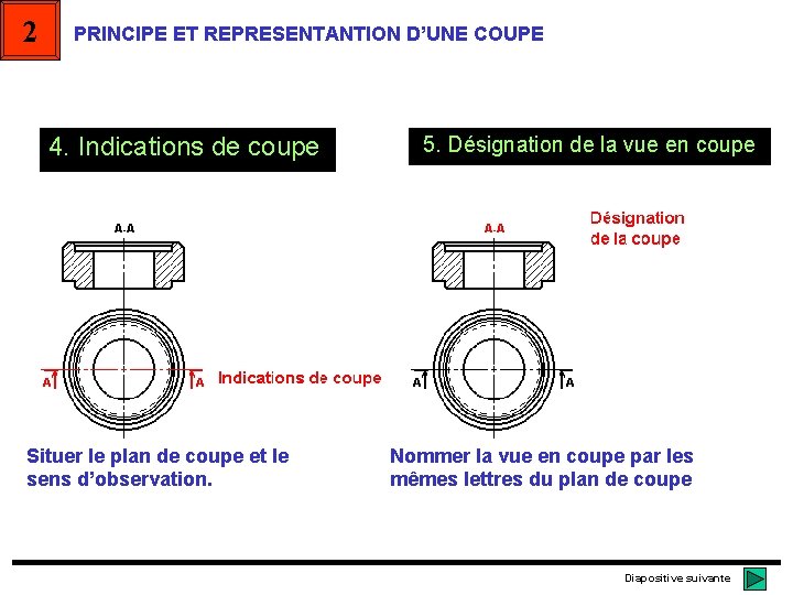 2 PRINCIPE ET REPRESENTANTION D’UNE COUPE 4. Indications de coupe Situer le plan de 2 PRINCIPE ET REPRESENTANTION D’UNE COUPE 4. Indications de coupe Situer le plan de