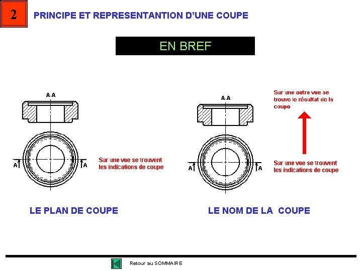 2 PRINCIPE ET REPRESENTANTION D’UNE COUPE EN BREF LE PLAN DE COUPE LE NOM 2 PRINCIPE ET REPRESENTANTION D’UNE COUPE EN BREF LE PLAN DE COUPE LE NOM