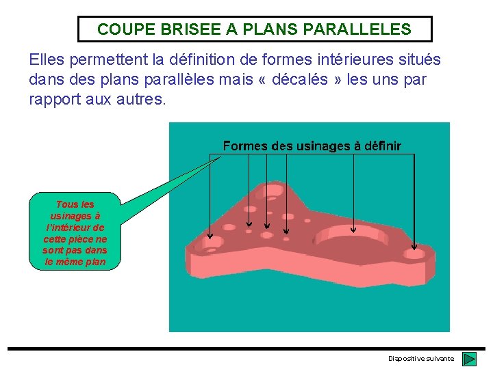 COUPE BRISEE A PLANS PARALLELES Elles permettent la définition de formes intérieures situés dans COUPE BRISEE A PLANS PARALLELES Elles permettent la définition de formes intérieures situés dans
