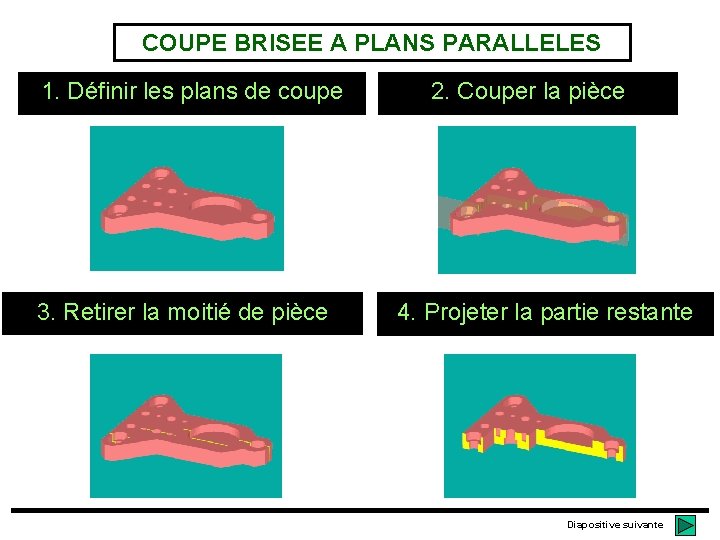 COUPE BRISEE A PLANS PARALLELES 1. Définir les plans de coupe 3. Retirer la COUPE BRISEE A PLANS PARALLELES 1. Définir les plans de coupe 3. Retirer la