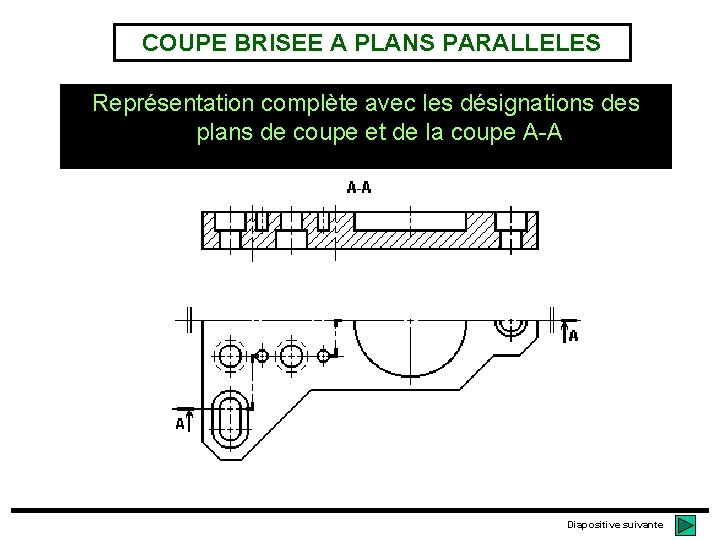 COUPE BRISEE A PLANS PARALLELES Représentation complète avec les désignations des plans de coupe COUPE BRISEE A PLANS PARALLELES Représentation complète avec les désignations des plans de coupe