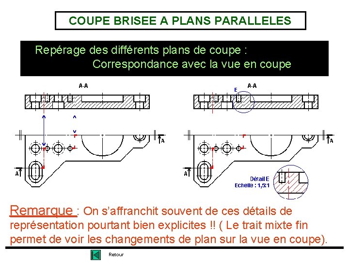 COUPE BRISEE A PLANS PARALLELES Repérage des différents plans de coupe : Correspondance avec COUPE BRISEE A PLANS PARALLELES Repérage des différents plans de coupe : Correspondance avec