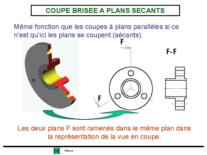 COUPE BRISEE A PLANS SECANTS Même fonction que les coupes à plans parallèles si COUPE BRISEE A PLANS SECANTS Même fonction que les coupes à plans parallèles si