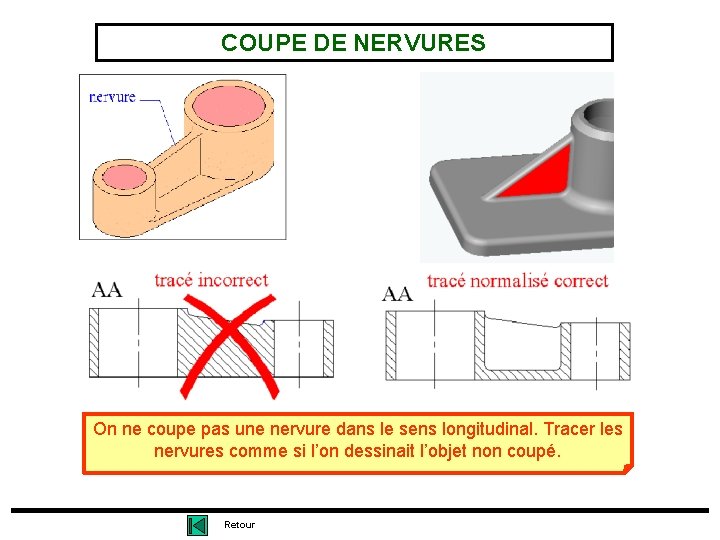 COUPE DE NERVURES On ne coupe pas une nervure dans le sens longitudinal. Tracer COUPE DE NERVURES On ne coupe pas une nervure dans le sens longitudinal. Tracer