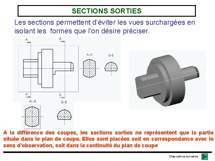 SECTIONS SORTIES Les sections permettent d’éviter les vues surchargées en isolant les formes que SECTIONS SORTIES Les sections permettent d’éviter les vues surchargées en isolant les formes que