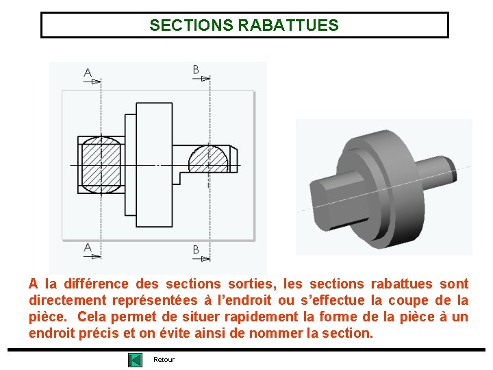 SECTIONS RABATTUES A la différence des sections sorties, les sections rabattues sont directement représentées SECTIONS RABATTUES A la différence des sections sorties, les sections rabattues sont directement représentées