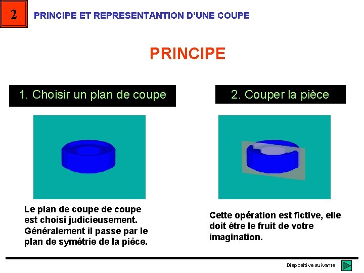 2 PRINCIPE ET REPRESENTANTION D’UNE COUPE PRINCIPE 1. Choisir un plan de coupe Le 2 PRINCIPE ET REPRESENTANTION D’UNE COUPE PRINCIPE 1. Choisir un plan de coupe Le