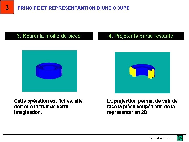 2 PRINCIPE ET REPRESENTANTION D’UNE COUPE 3. Retirer la moitié de pièce Cette opération 2 PRINCIPE ET REPRESENTANTION D’UNE COUPE 3. Retirer la moitié de pièce Cette opération